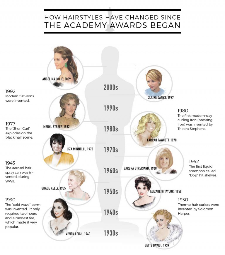 http://www.nicehair.org/50-nights-at-the-oscars-historys-most-iconics-hairstyles/